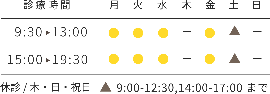 診療時間、月火水金9:30から13:00、15:00から19:30、土曜9:00から12:30、14:00から17:00、木曜日曜祝日休診